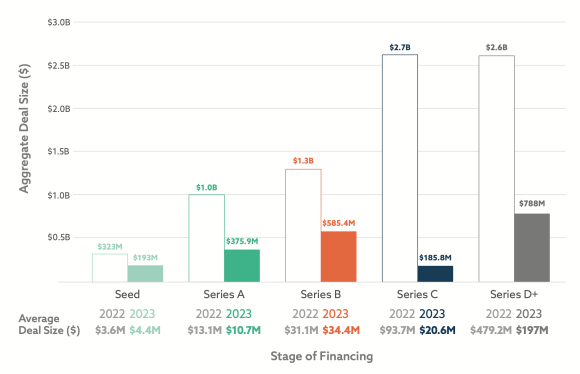 Orrick European VC deals report