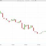 Credit Suisee 52 week chart. 1024x644 1
