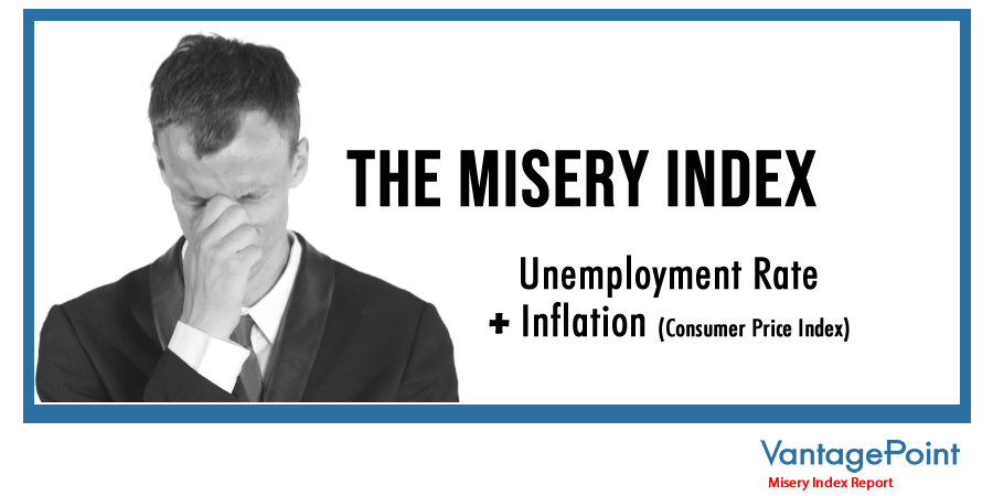 The Misery Index Equation.fw 1